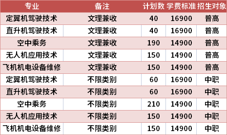 绵阳飞行职业学院2021年高职单招专业计划及学费