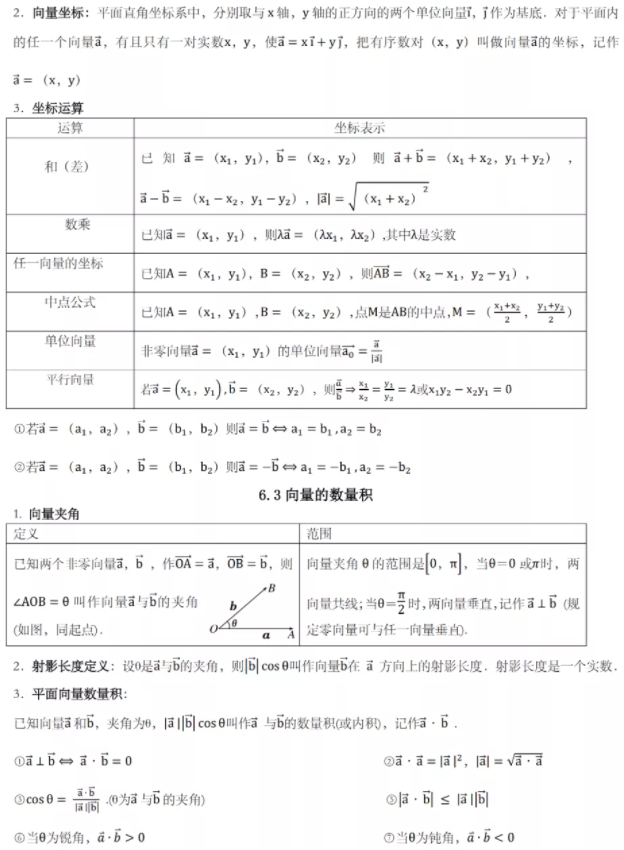 2022年春季高考數(shù)學科目知識點（三）