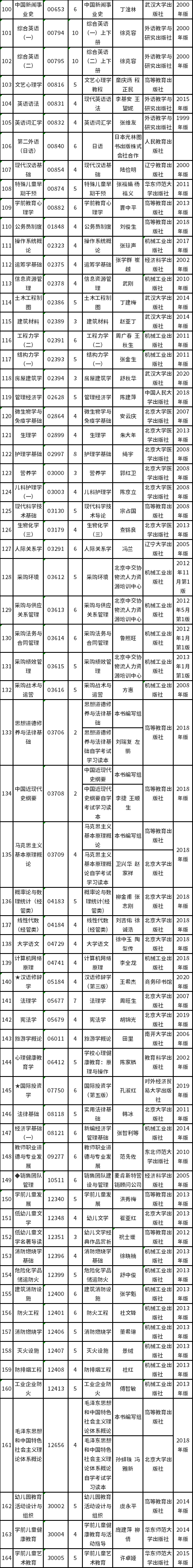 云南省2022年4月自考开考课程使用教材目录