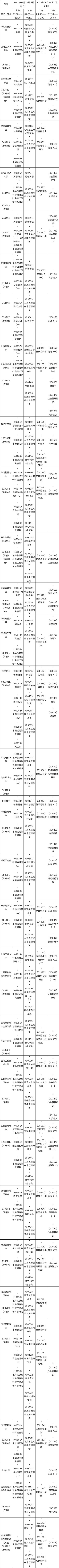 上海2022年4月自考考试日程安排表（第一周）