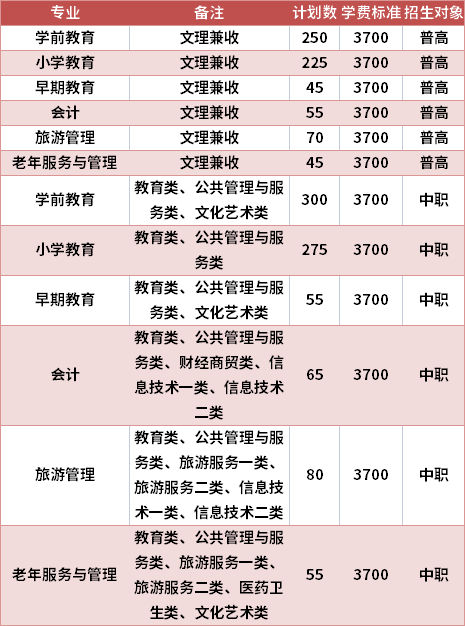 西昌民族幼兒師范高等?？茖W(xué)校2021年高職單招專業(yè)計(jì)劃及學(xué)費(fèi)