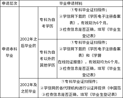 琼台师范学院关于2021年12月份自学考试学生毕业申报工作的通知