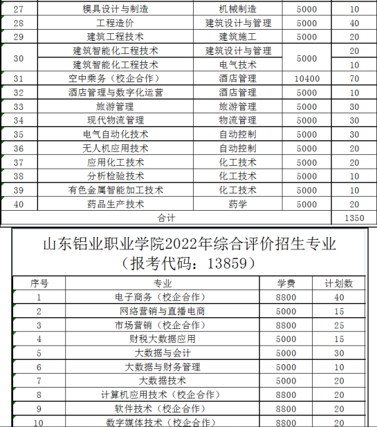 2022山东铝业职业学院单招和综合评价招生报名考试信息