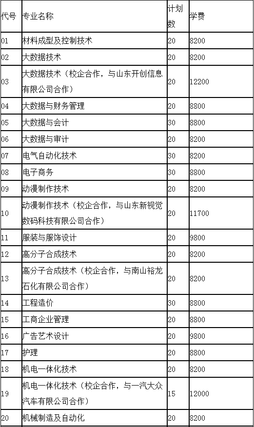 2022年烟台南山学院高职单招与综合评价招生计划