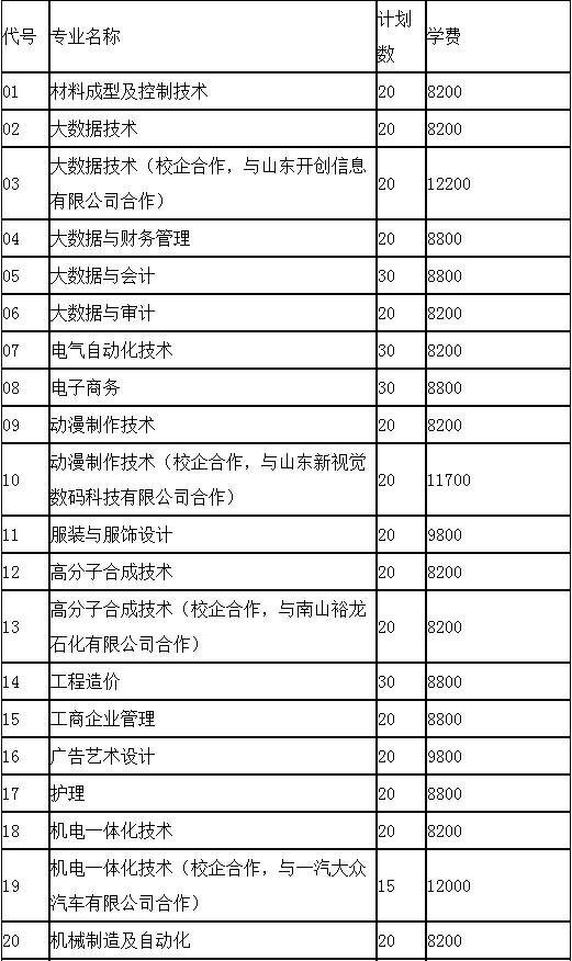 2022年煙臺南山學(xué)院高職單招與綜合評價招生計劃