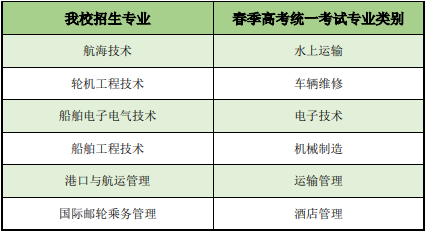 2022年青島遠(yuǎn)洋船員職業(yè)學(xué)院招生專業(yè)對(duì)應(yīng)的春季高考統(tǒng)一考試專業(yè)類別