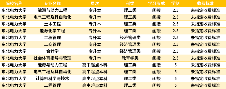 东北电力大学2022成人高考入学费用.png