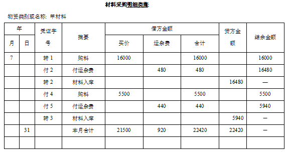 材料采購明細類賬