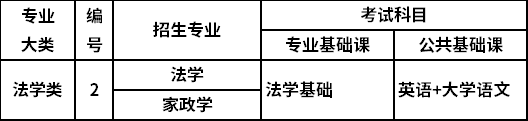 2022山西專升本法學(xué)類考試科目