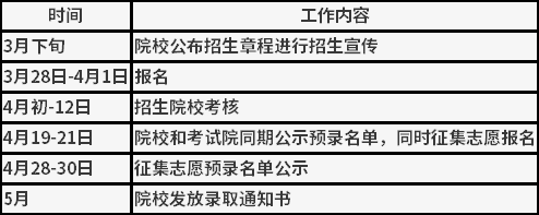 北京市2021年高等职业教育自主招生工作日程安排