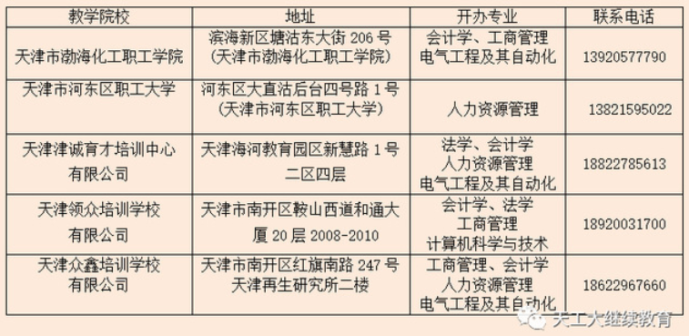 天津工业大学2022级成考新生报到地点及联系方式.png