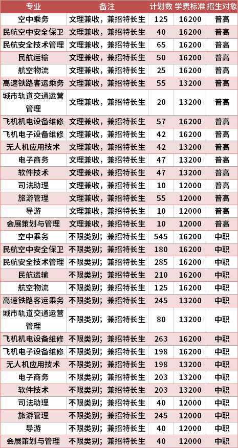 天府新区航空旅游职业学院2021年高职单招专业计划及学费