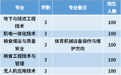 2021年黑龙江交通职业技术学院高职单招招生专业计划