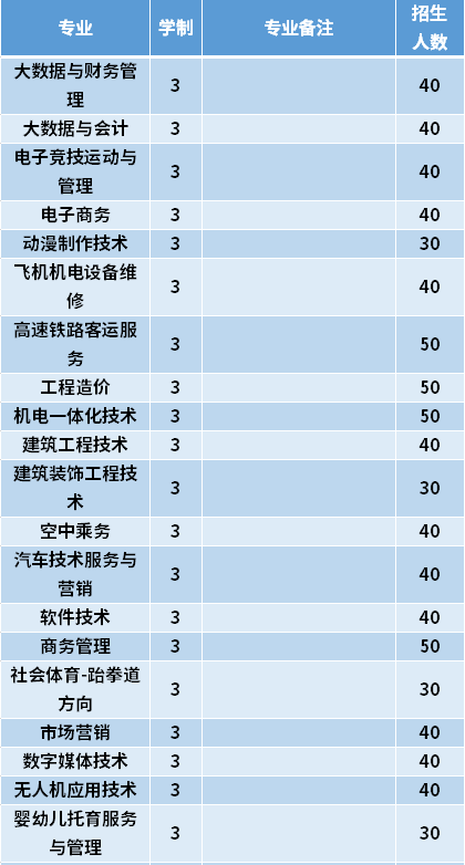 2021年齐齐哈尔理工职业学院高职单招招生专业计划