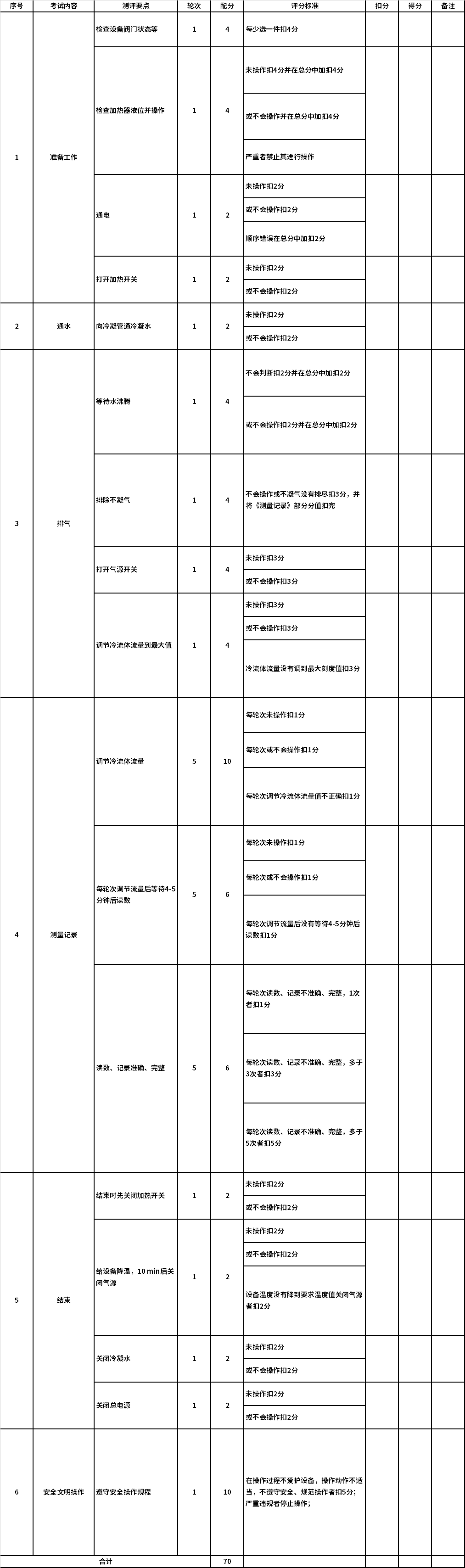 寧夏2022年高等職業(yè)教育分類考試生物與化工類專業(yè)職業(yè)技能測試評分標(biāo)準(zhǔn)