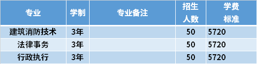 2021年海南政法職業(yè)學(xué)院高職對口單招專業(yè)計劃及學(xué)費.png