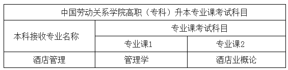 中国劳动关系学院专升本考试专业课对应考试科目