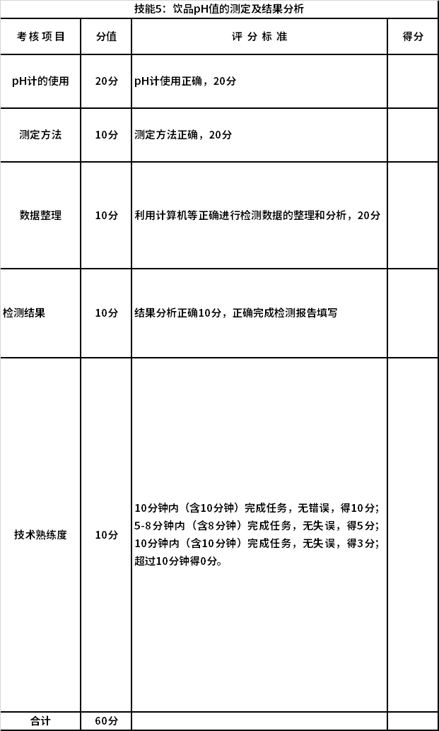 寧夏2022年高等職業(yè)教育分類考試食品藥品與糧食類專業(yè)職業(yè)技能測(cè)試評(píng)分標(biāo)準(zhǔn)