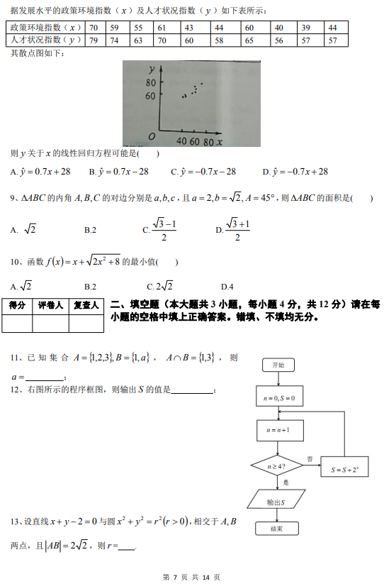 2017年四川高職單招文化素質(zhì)數(shù)學(xué)普通類統(tǒng)考真題