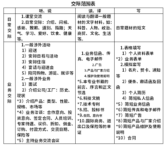 交际范围表