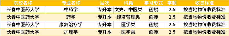 長(zhǎng)春中醫(yī)藥大學(xué)2022成人高考入學(xué)費(fèi)用.png