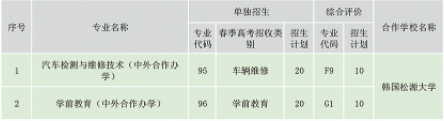 2022年德州職業(yè)技術學院單獨招生與綜合評價招生計劃