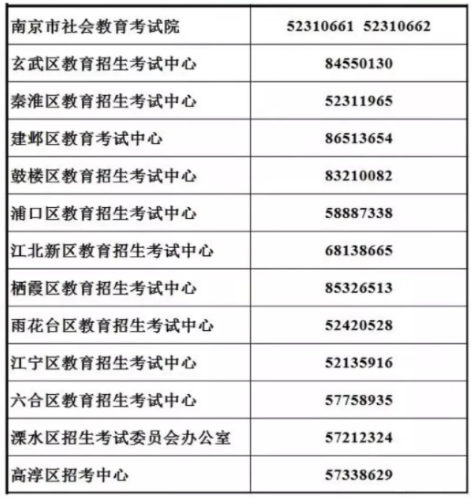 南京市2022年1月高等教育自学考试网上报名通告