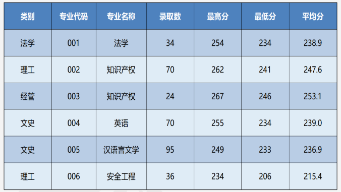 錄取分數線