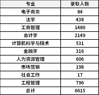 安徽财经大学2021年成人高考招生录取工作总结.png