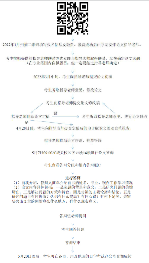 2022年上半年甘肃省高等教育自学考试行政管理、工商企业管理、项目管理（本科）论文答辩工作安排