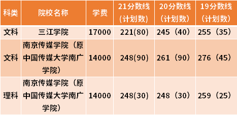 江蘇專轉(zhuǎn)本新聞學(xué)專業(yè)近三年錄取分?jǐn)?shù)線(19-21)