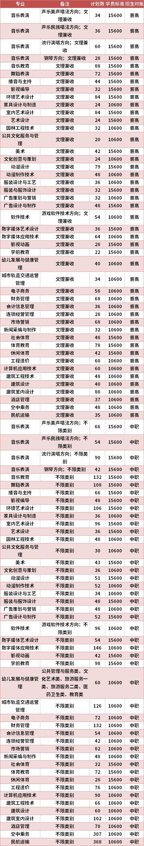 成都藝術職業(yè)大學2021年高職單招專業(yè)計劃及學費