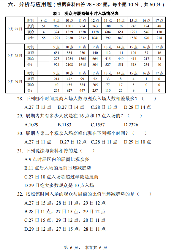 2014年黃河水利職業(yè)技術(shù)學院高職單招理工類職業(yè)潛質(zhì)與綜合素質(zhì)真題