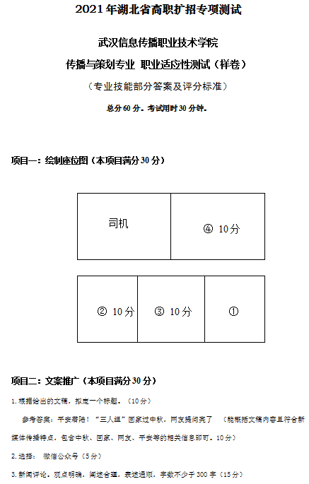 2021年武漢信息傳播職業(yè)技術(shù)學(xué)院高職擴(kuò)招傳播與策劃專業(yè)職業(yè)適應(yīng)性測(cè)試樣卷