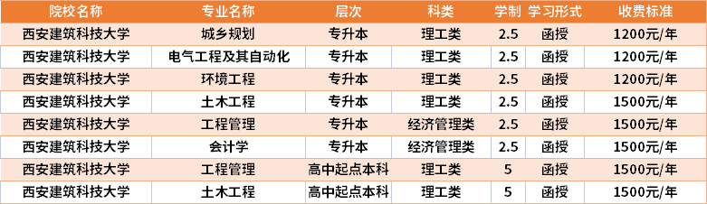 西安建筑科技大學(xué)2021年成人高考學(xué)費(fèi)收費(fèi)標(biāo)準(zhǔn).png