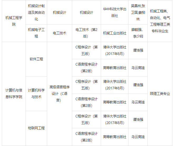 湖北工程學(xué)院2022年專升本招生專業(yè)及專業(yè)課考試科目