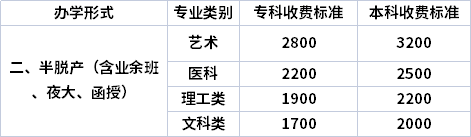 无锡城市职业技术学院成人高考收费标准.png