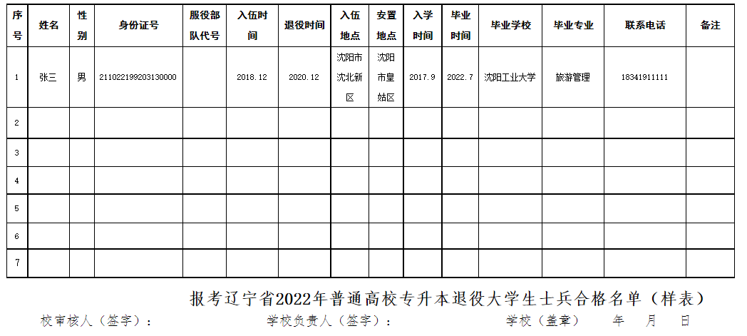 報考遼寧省2022年普通高校專升本退役大學(xué)生士兵合格名單（樣表）