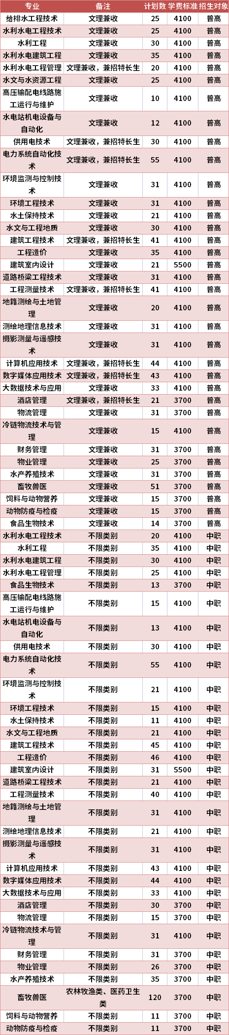 四川水利职业技术学院2021年高职单招专业计划及学费