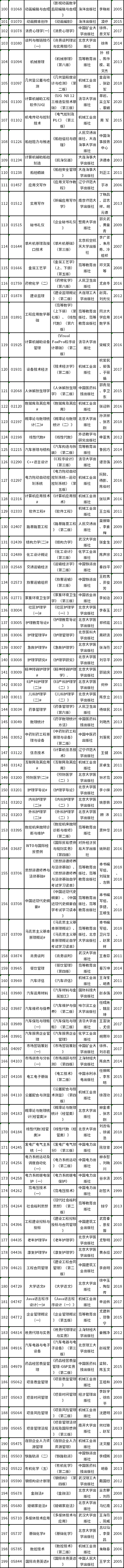 辽宁省2022年4月自考理论课考试教材信息表