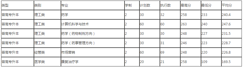 錄取分?jǐn)?shù)線