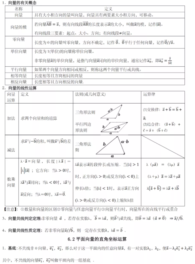 2022年春季高考數(shù)學科目知識點（三）