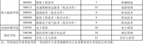 2022年威海职业学院春季高考统一考试招生专业类别一览表