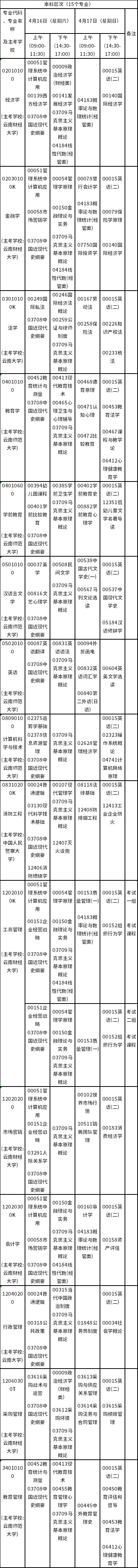 云南省2022年4月(第87次)自学考试开考专业及课程考试安排