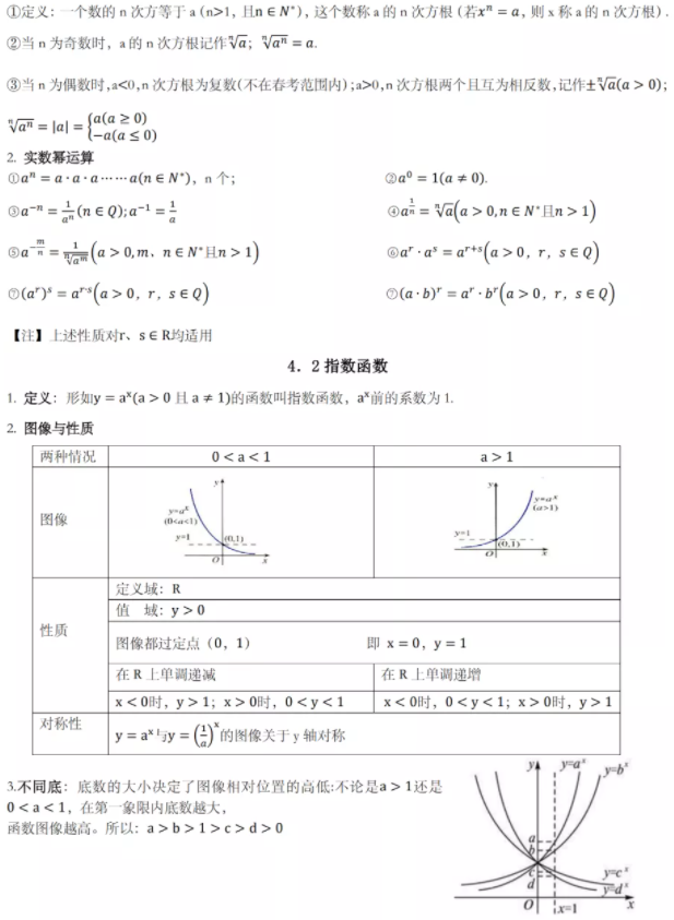 2022年春季高考數(shù)學(xué)科目知識點（二）