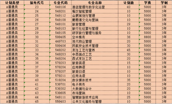 綜合評價招生專業(yè)及計劃分配表