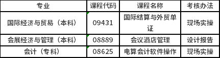 湖南工商大学2022年1月自考实操类课程考核通知