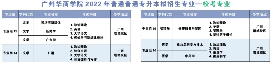 招生專業(yè)