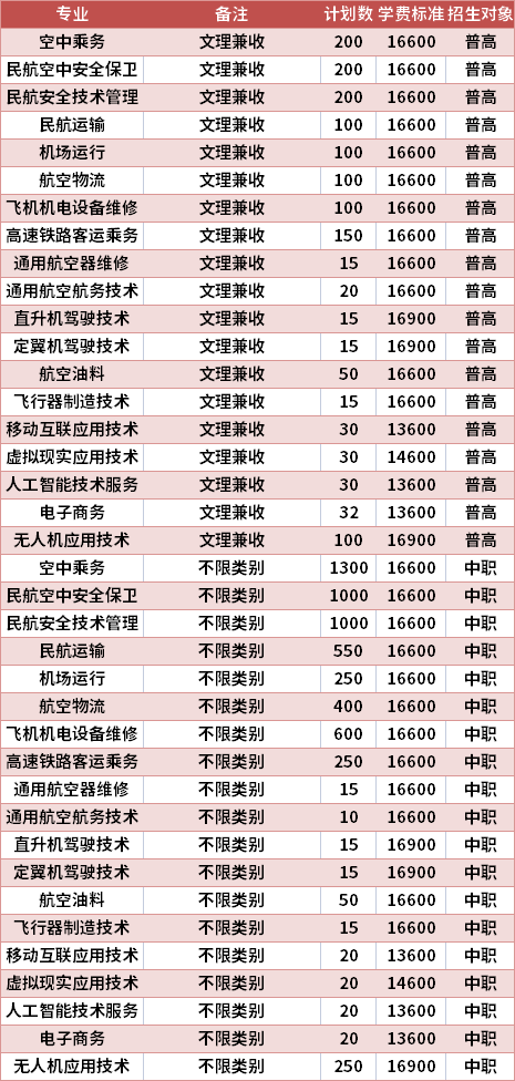 四川西南航空职业学院2021年高职单招专业计划及学费