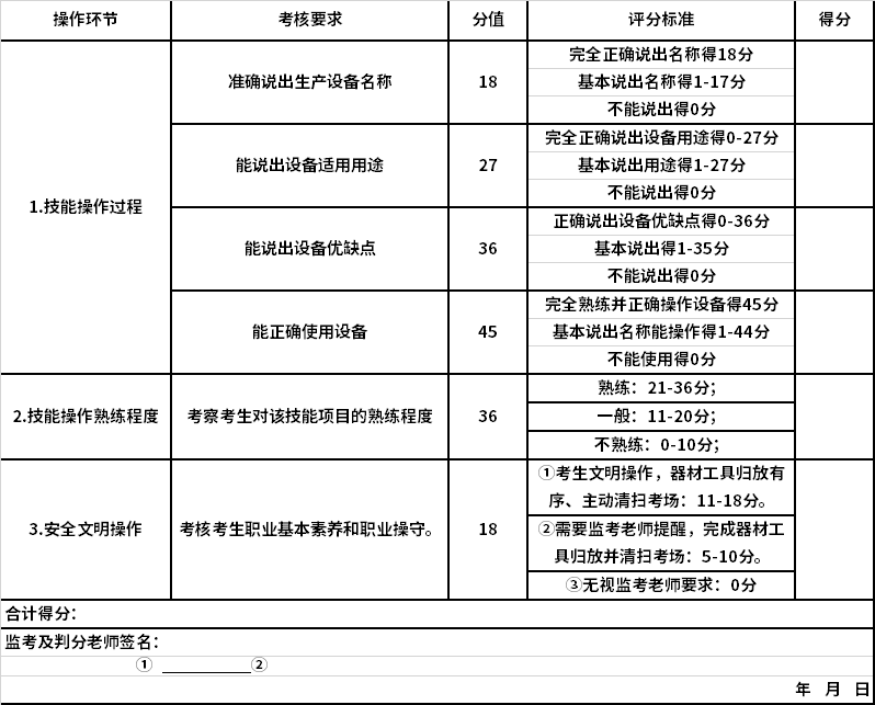 識別并操作葡萄酒發(fā)酵生產(chǎn)設(shè)備實(shí)操項(xiàng)目評分標(biāo)準(zhǔn)